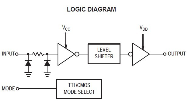 MC14504BG LOGIC DIAGRAM