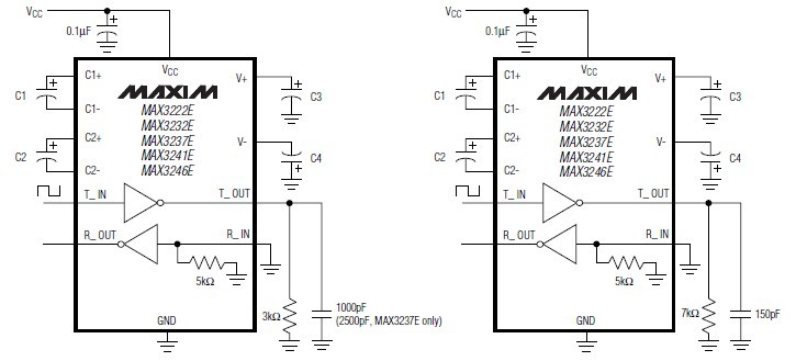 MAX3232ECUP+ Slew-Rate Test Circuits