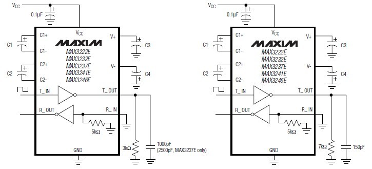 MAX3232ECUP+ Slew-Rate Test Circuits