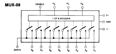 MUX08EQ functional diagram