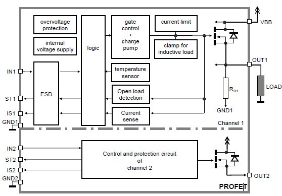 BTS740S2 Functional diagram