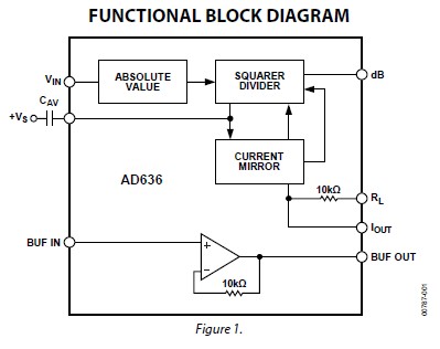 AD636JHZ functional block diagram