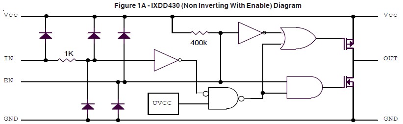 IXDD430CI diagram