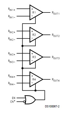 DS90LV032ATMTCX functional diagram