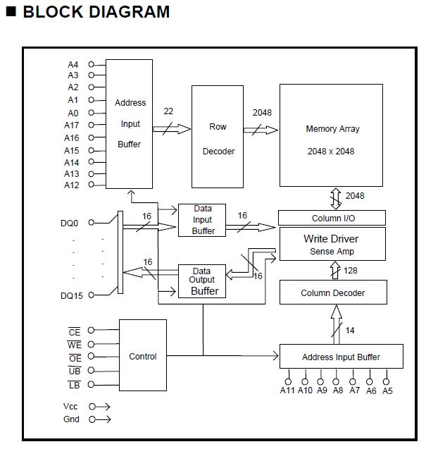 BS616LV4017EIP-70 block diagram