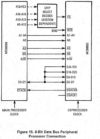 MC68882FN16A connection diagram