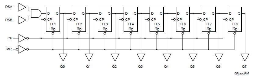 74HC164N functional diagram