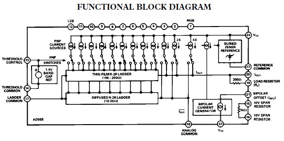 AD568JQ functional block diagram