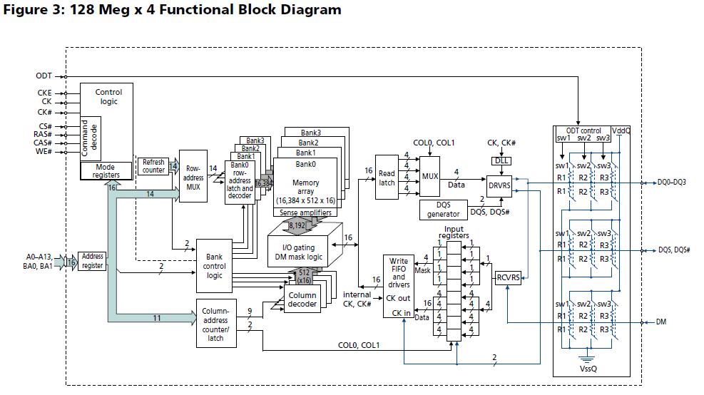 MT47H32M16CC-3:B block diagram