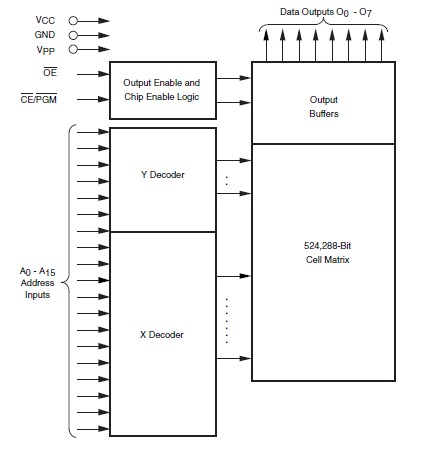FM27C512Q-120 block diagram