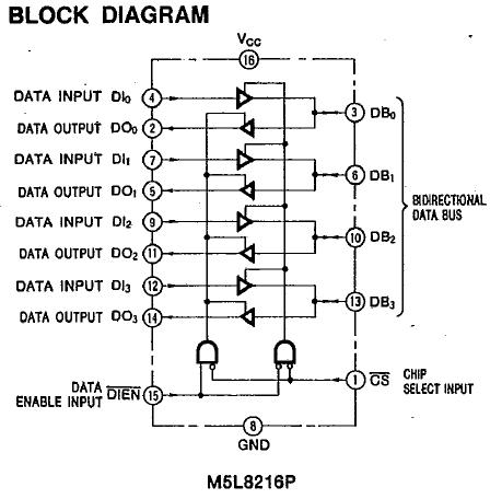 M5L8155P-2 block diagram