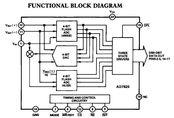 AD7820KR functional block diagram