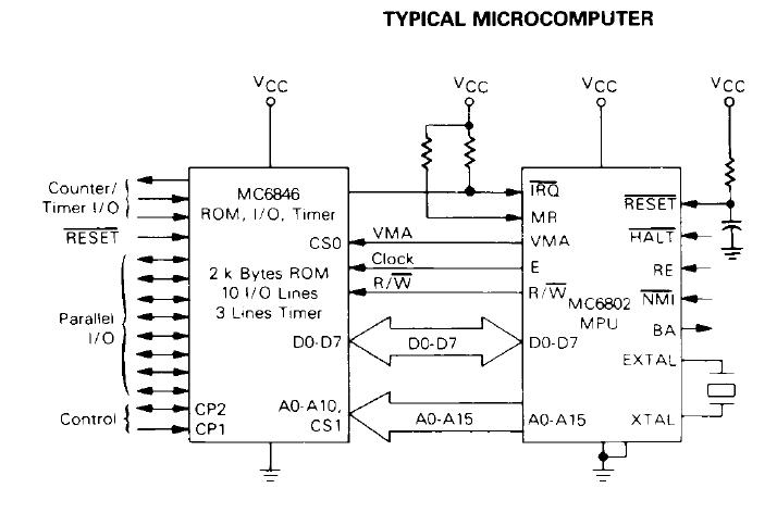 MC6802CP diagram