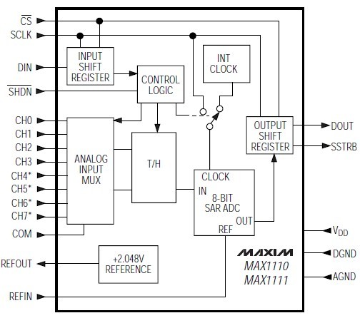 MAX1110CAP Functional Diagram
