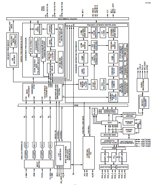 ADV7441ABSTZ-170 block diagram