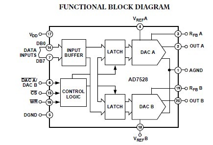 AD7528JR block diagram