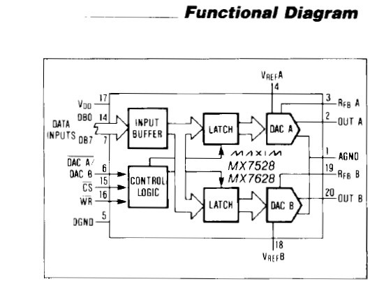MX7528LCWP functional diagram