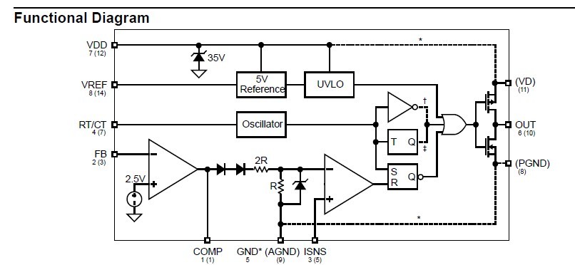 MIC38C43BM Functional Diagram