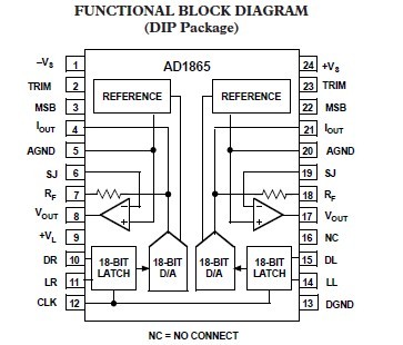 AD1865R-J function block diagram