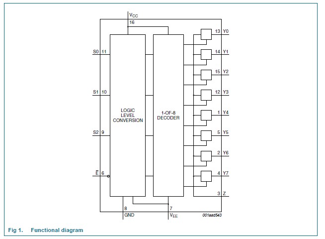 74HC4051D functional diagram