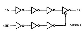 74HCT125D logic diagram