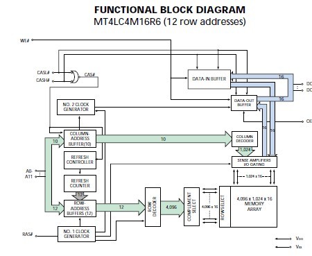 MT4LC4M16R6TG-5F FUNCTIONAL BLOCK DIAGRAM