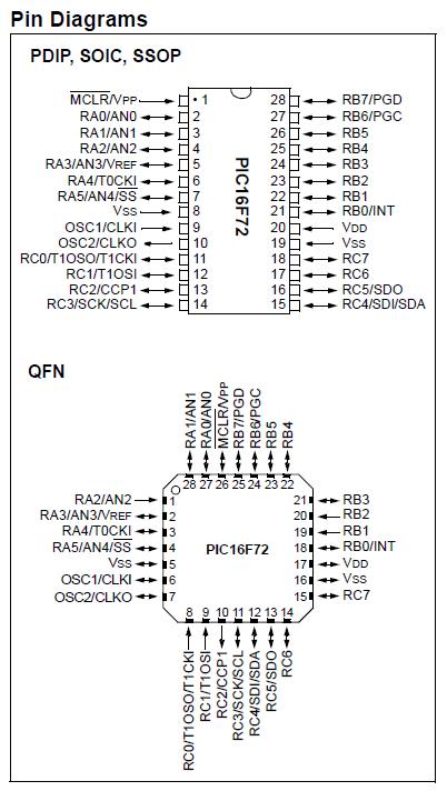 PIC16F72 pin diagram