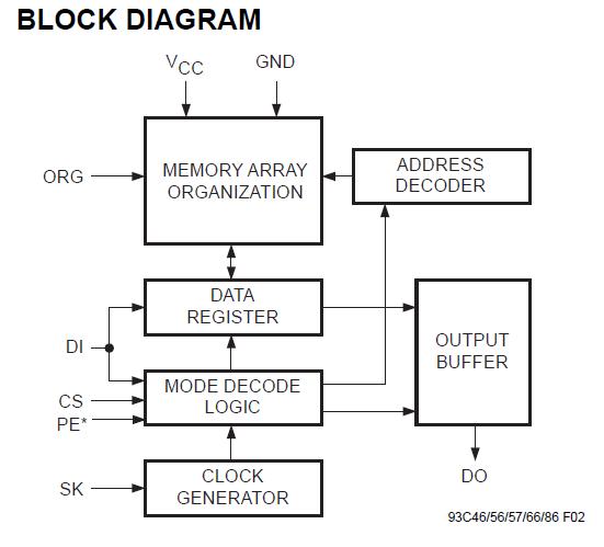 CAT93C46S26490TE13 block diagram