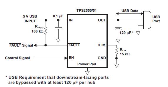 TPS2551DBVR USB Power Switch diagram