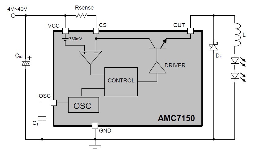 AMC7150DLFT block diagram