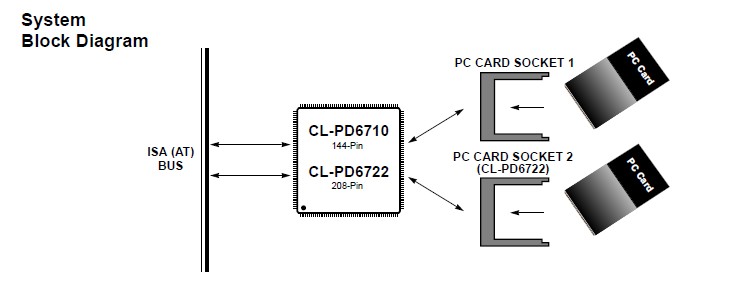 CL-PD6710-VC-B System Block Diagram