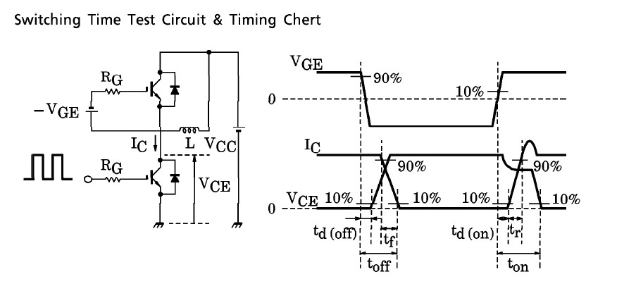 mg100j6es52 switching time test circuit and timing chert