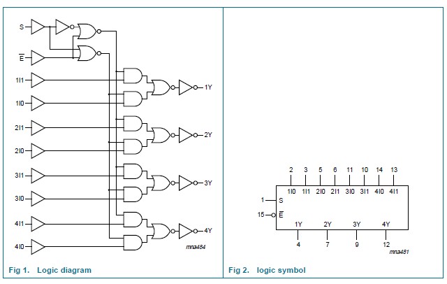 74HC157D logic diagram