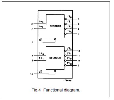 74HC139D functional diagram
