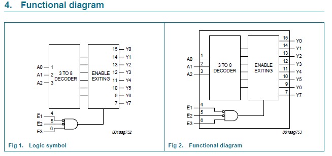 74HC238D functional diagram