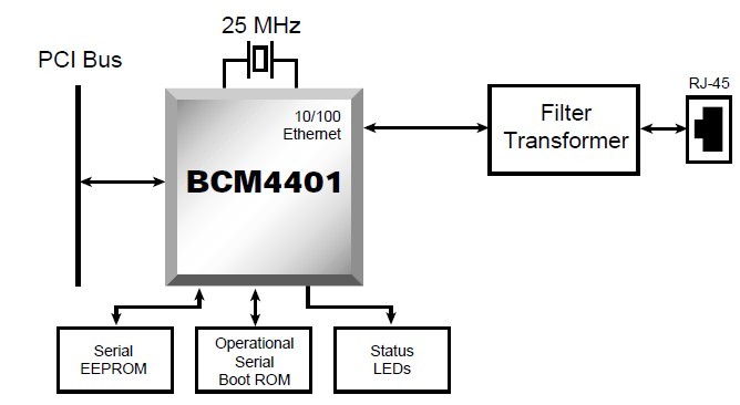 BCM4401EKFBG System Diagram