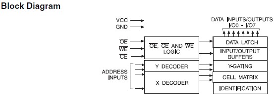 AT28C010E-12TU block diagram