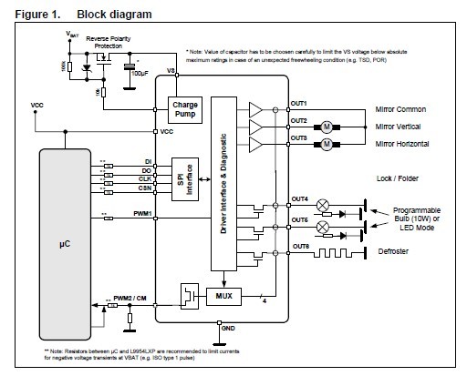 L9954XP Block diagram