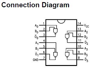74ACT00 Connection Diagram