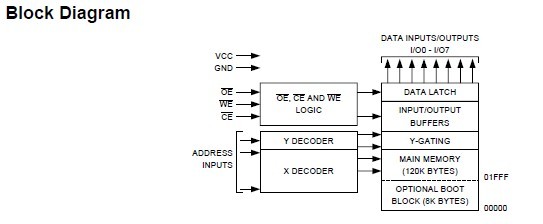 AT49LV010-90TC Block Diagram