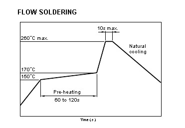 NLCV32T-330K flow soldering