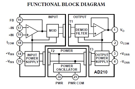 AD210BN functional block diagram