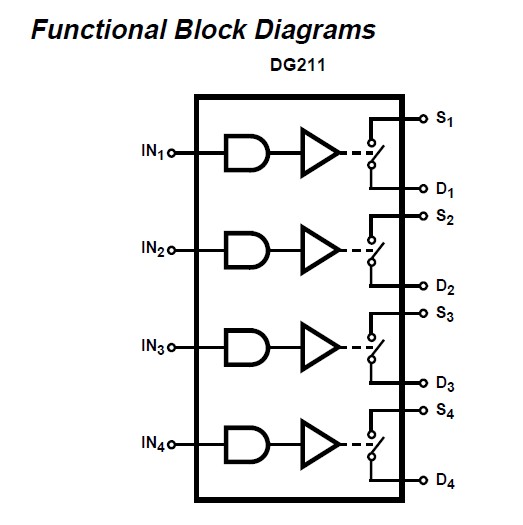 DG211CJ  Functional Block Diagrams