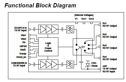 TQM6M5001 Functional Block Diagram
