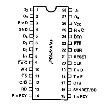 D8251AFC pin configuration