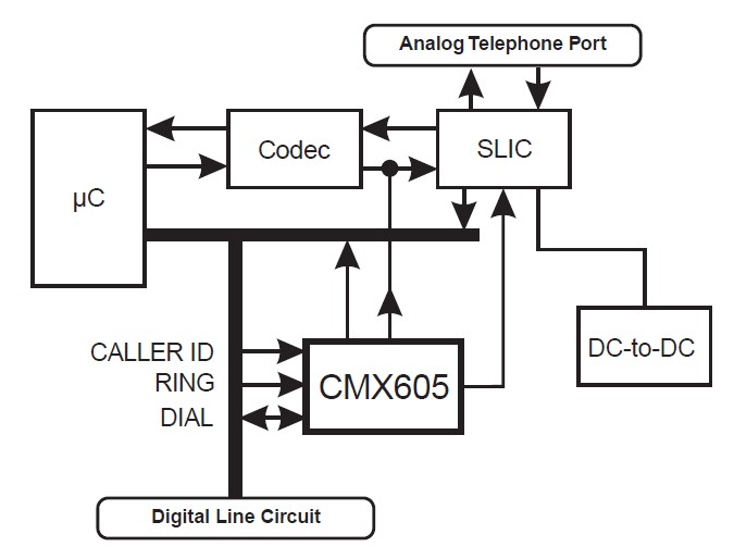 CMX605D4 block diagram