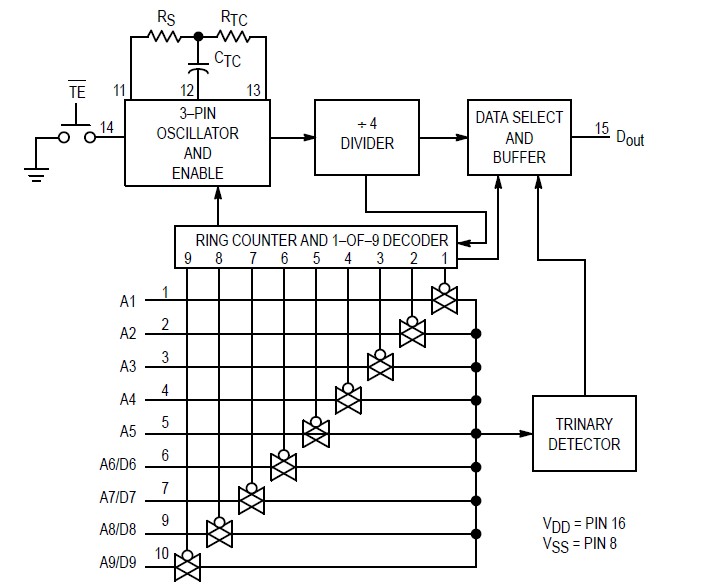 MC145026P block diagram