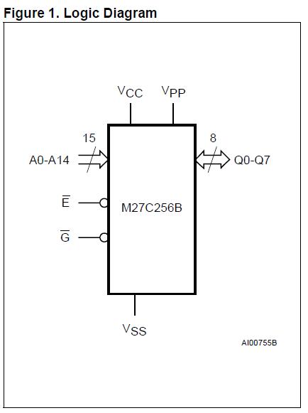 M27C256B-15F1 logic diagram