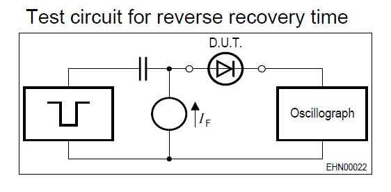 BAS116-E6327 Test circuit for reverse recovery time