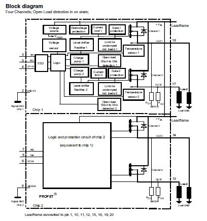 BTS711L1 Block diagram